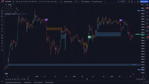 Сигнальный индикатор по концепции Smart Money