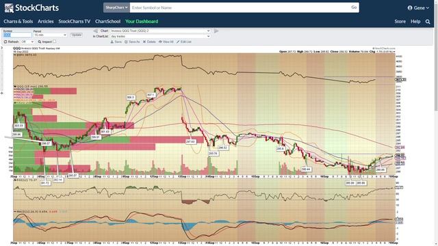 "WOW" Jerome Powell = Catalyst = Money, Love Trading FOMC & the Press conferance