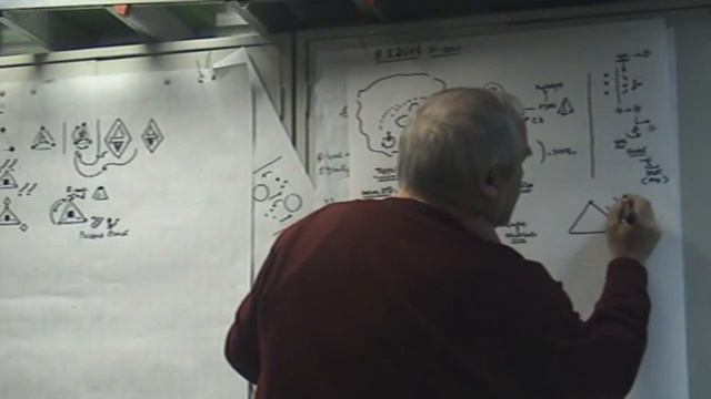Стратег как управленец Рефлексия и снятие затруднений 2011
