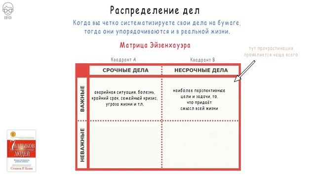 Прокрастинация  Как Бороться с Прокрастинацией и Не Откладывать Дела На Потом