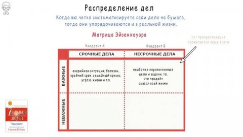 Прокрастинация Как Бороться с Прокрастинацией и Не Откладывать Дела На Потом