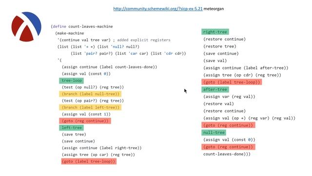 Structure and Interpretation of Computer Programs - Chapter 5.3