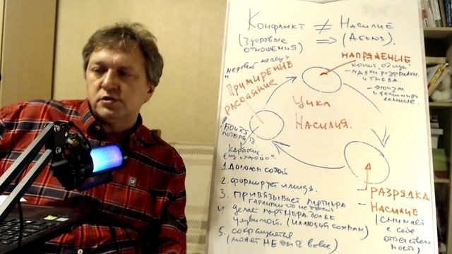 Прямая трансляция пользователя Психотерапевт Евгений Шитов