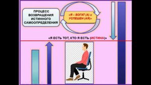 Как мы теряем истинного себя и как себя найти? Часть 2.  Отрывок из вебинара с Анна Бэспэка