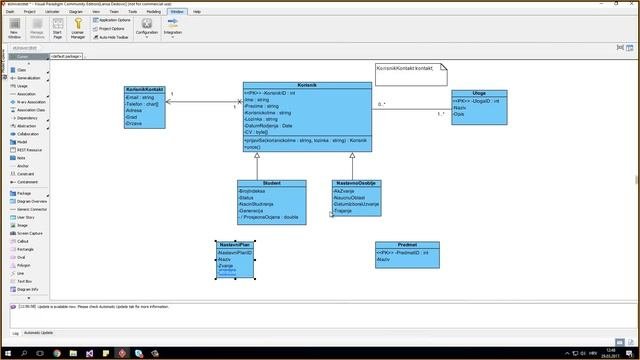 UML Dijagram Klasa (Visual Paradigm)