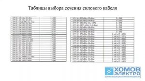 Монтаж и подключение конденсаторных установок "Хомов электро"
