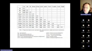 Синергетика. Фрактальная геометрия биосистем - 2024.06.01_155907