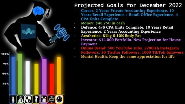 7 Crucial IRL Stats For Playing The Game of Life | A Week In The Life Of A Main Character смотреть онлайн