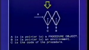 SICP Лекция 5A Присваивание, Состояние и Побочные Эффекты