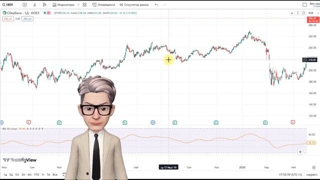 ГРААЛЬ ЕСТЬ. СТРАТЕГИЯ № 7. СЕКРЕТ МОЩНОЙ СТРАТЕГИИ RSI НА ЛЮБОМ ТРЕНДЕ  #инвестиции