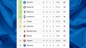 Чемпионат Италии 2024-2025 9й-тур #seriea #football