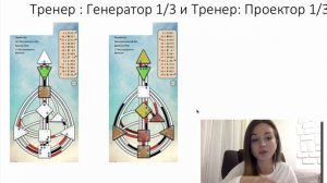 Дизайн Человека и Реализация Проектор Рефлектор Примеры