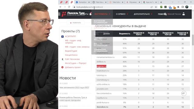 Анализ конкурентов и видимости в поисковой выдаче Яндекс и Google | сервис SEO продвижение сайтов смотреть онлайн