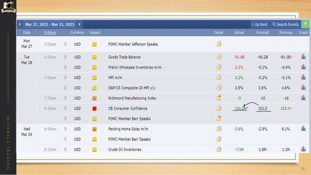 Mid Week Trading Room - Live Option Trades Today смотреть онлайн