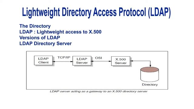 Lightweight Directory Access Protocol (LDAP) - Introduction