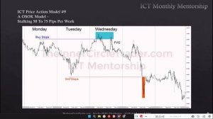КАК ТОРГОВАТЬ ЛИКВИДНОСТЬ? Одно видео, которое объясняет все!