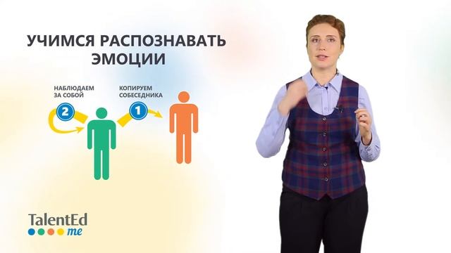Эмоциональная компетентность. Часть 2