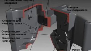 Автосцепка СА-3. Устройство и основные узлы.