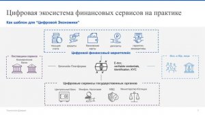Цифровая экосистема в масштабе страны на основе технологии блокчейн