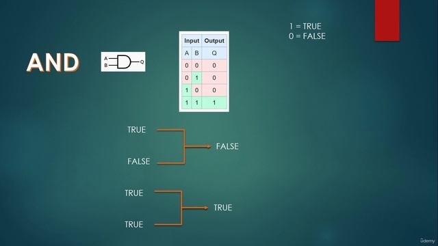 12. Logic Gates