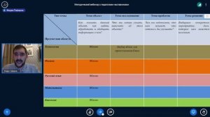 Биология Особенности проектной деятельности