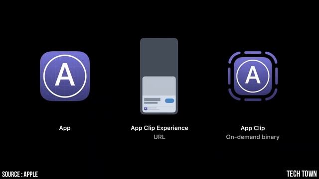 Apple WWDC 2020 KeyNote in 4 Minutes - EVERYTHING! смотреть онлайн