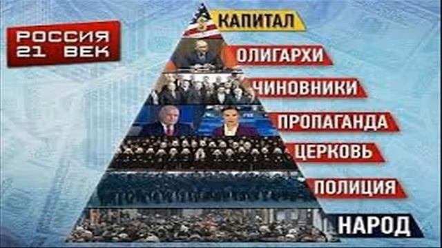 Пирамида власти.