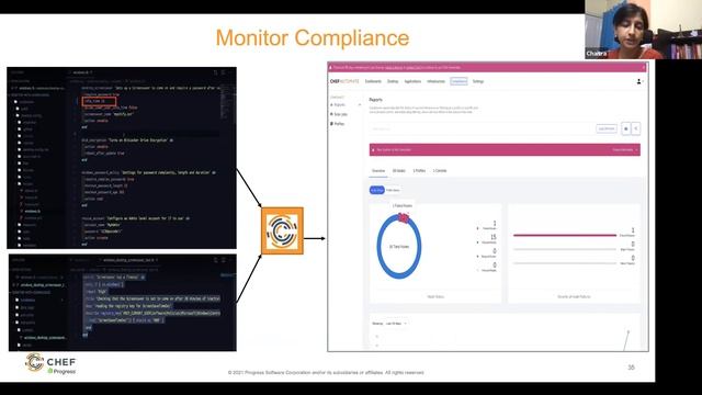 Manage your IT Resource Fleet at Scale Through Automation смотреть онлайн