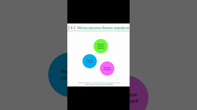 Анализ бизнес-портфеля || Дизайн-мышление (словарь) #designthinking