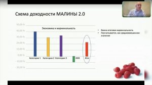 Концепция эко-системы МАЛИНА2. Анатолий Кулаков от 11 Сентября 2023г.