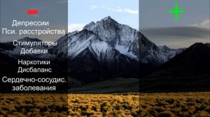 Депрессия и психологические проблеммы в Мире. Михаил Тетюшкин психиатр