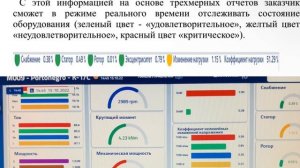Часть 1: Неразрушающий контроль, MCSA, ТОиР, оценка технического состояния, расширенный вектор Парк