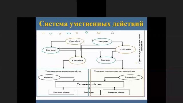 07.11.2020 Лекция "Деятельностная педагогика. Развитие мышления"