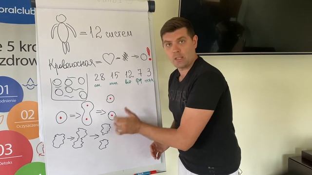Концепция Здоровья. Блок «накормить» Алексей Зализецкий