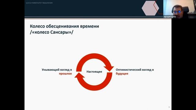 Аркадий Цукер. Вебинар 1. «Мышление в управлении временем», 08.02.2023