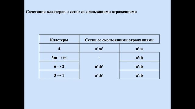 Культурологический семинар «Кристаллография вокруг нас». Часть 2