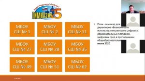 Цифровая образовательная среда как условие качественного образования в современной школе