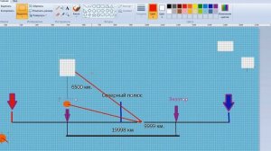 Плоская Земля  Или разрыв этой теории во всю перспективу