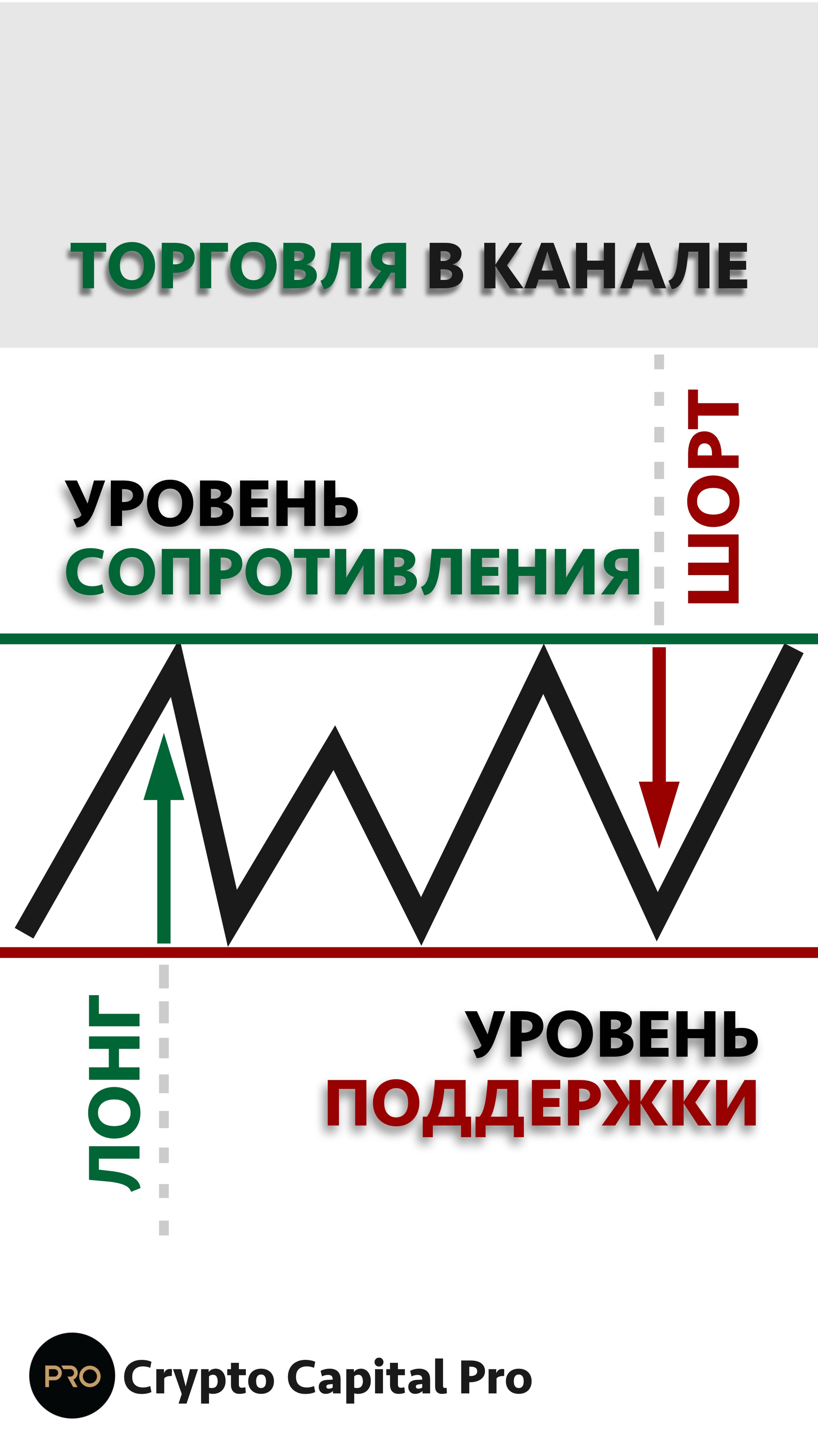 Как торговать в рамках трендового канала? #теханализ #криптотрейдинг #криптовалюта