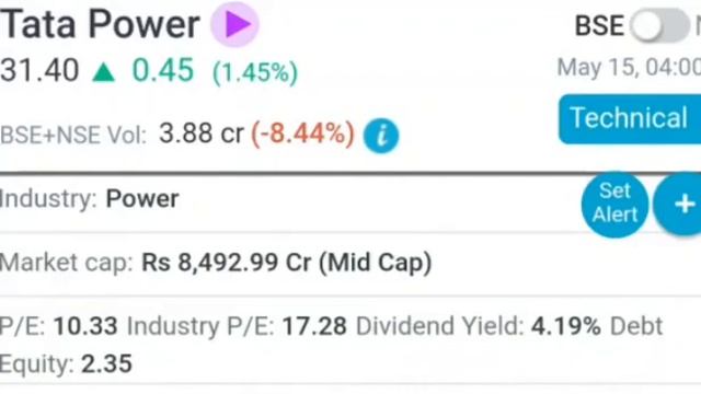 #stock Adani Power share price today. Tata Power share price today. Torrent Power share price today