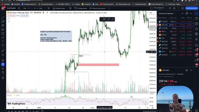 РАЗВОРОТНЫЙ ПАТТЕРН ДЛЯ ЛОНГ И ШОРТ ПОЗИЦИЙ В SMART MONEY АНАЛИЗЕ | УРОКИ СМАРТ МАНИ