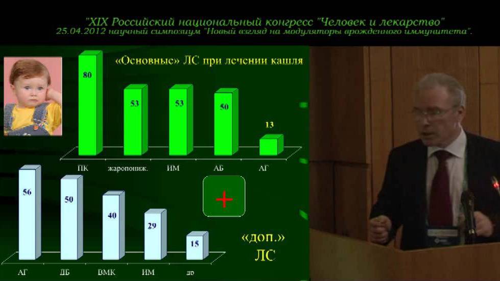 Рецидивирующие инфекции дыхательных путей у детей