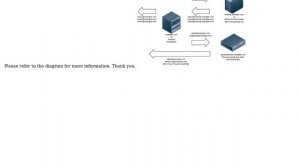 Setting up sendmail to perform mail routing (2 Solutions!!)