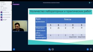 Биология Нововведение в предмете в сфере реализации ФГОС Гафаров