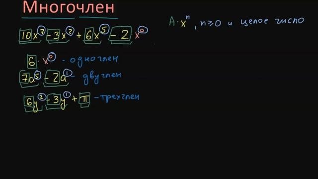 Понятие многочлена
