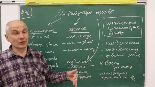 Громадянська освіта, Міжнародне право
