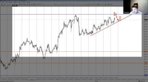 Механика движения цены у уровня