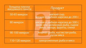Как подобрать вакуумный пакет