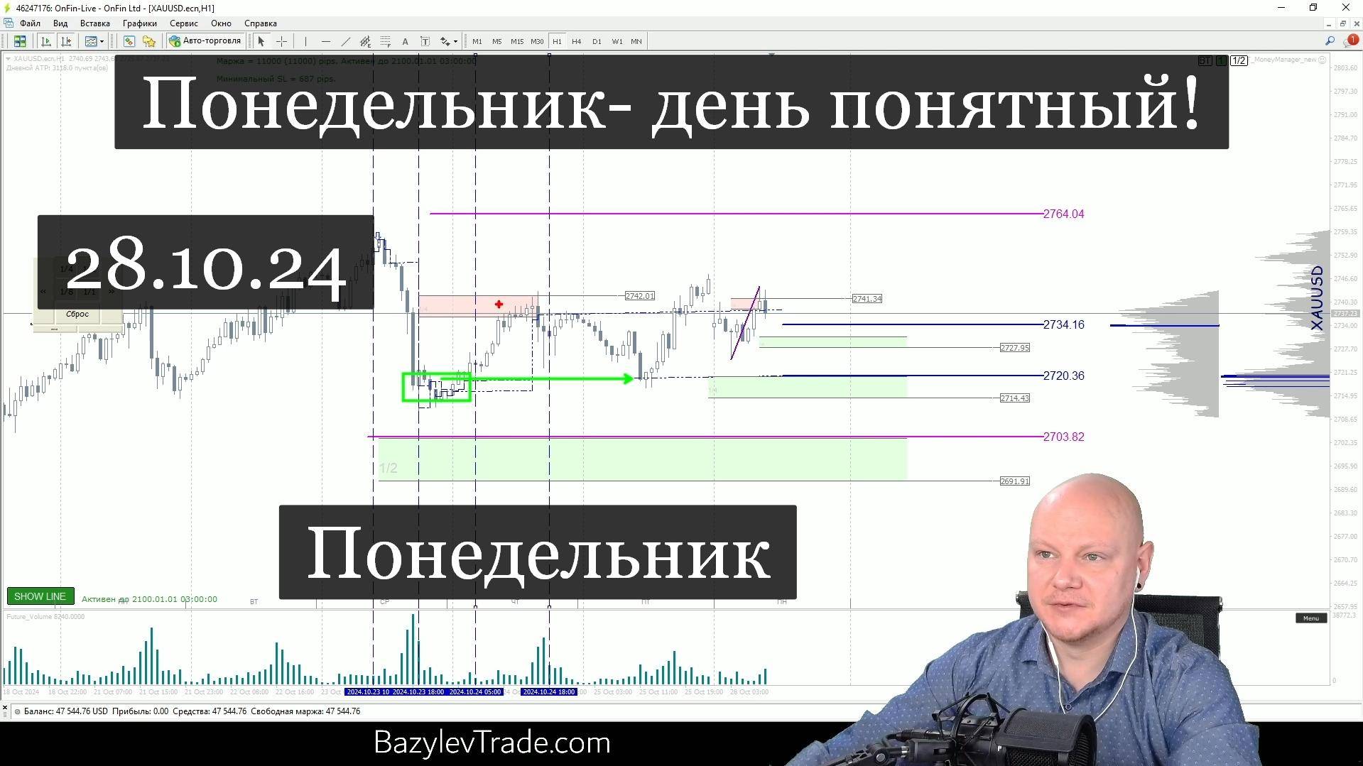 👉🏻Понедельник- день понятный!👈🏻 Форекс торговля, торговая стратегия btrade, трейдинг