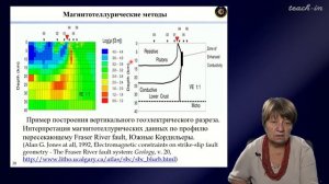 Соколова Т.Б. - Интерпретация геофизических материалов - 5. Электромагнитные методы исследования